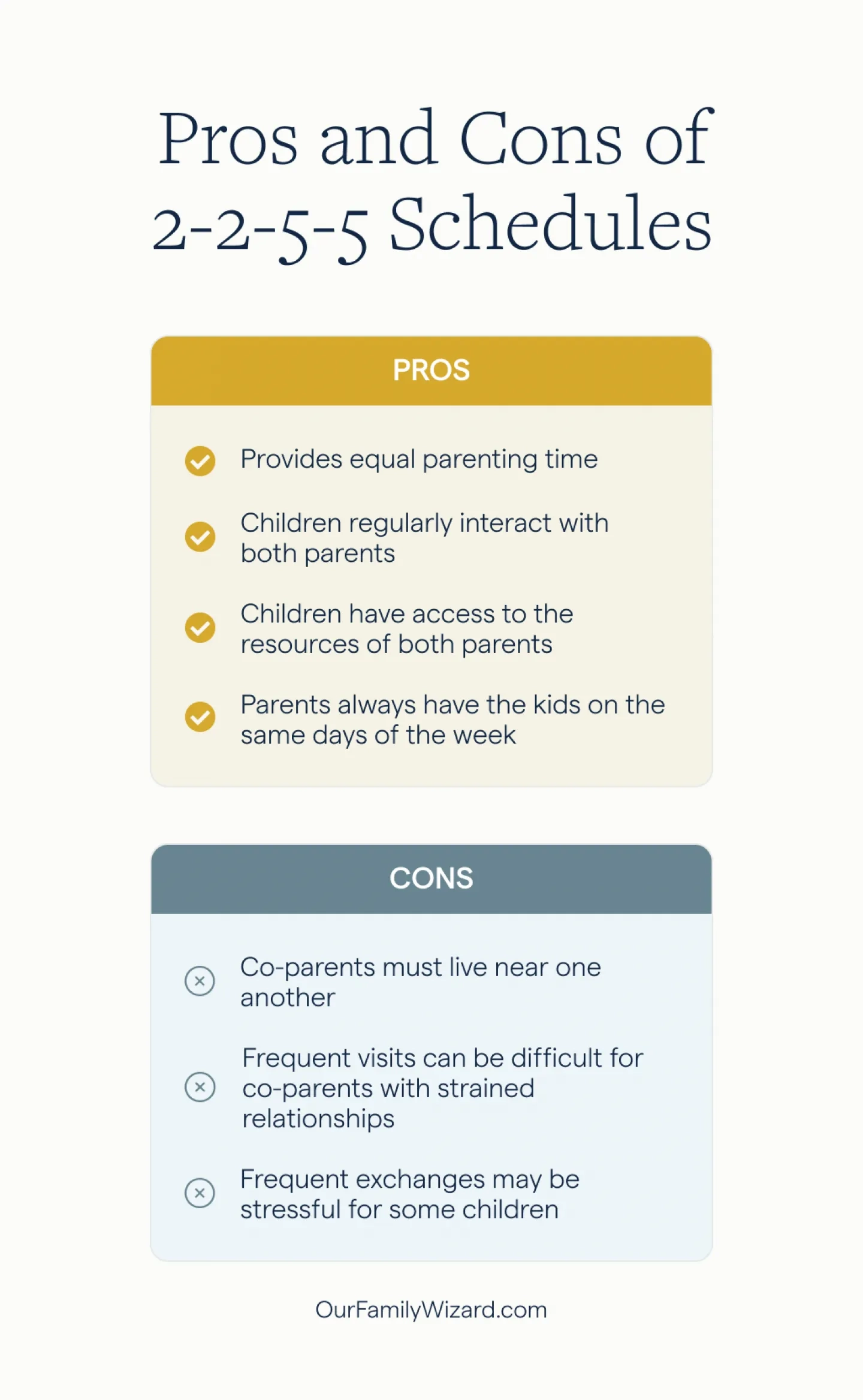 2 2 5 5 Custody Schedules Templates Tips OurFamilyWizard