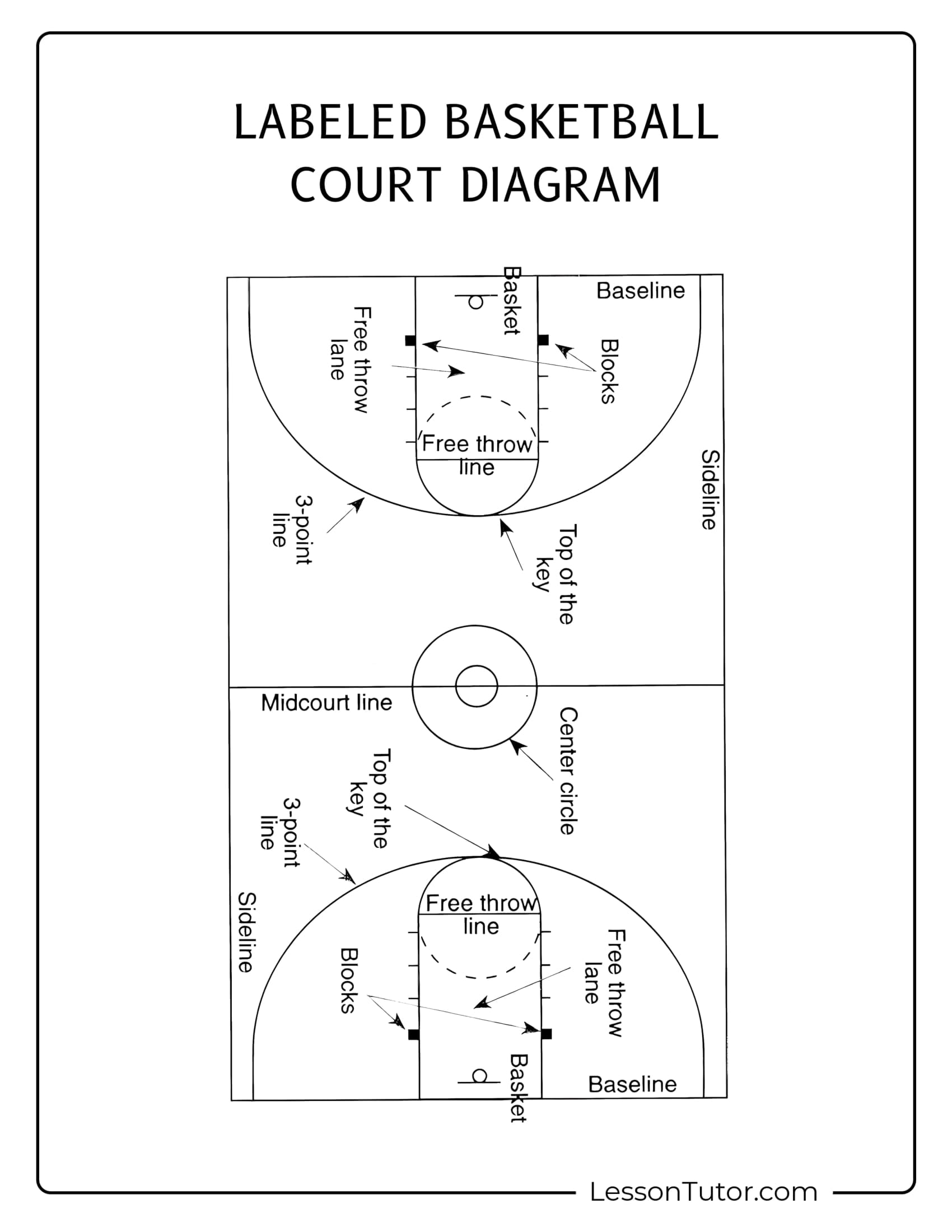 Free Printable Basketball Court Template Free Printable Basketball Court Template