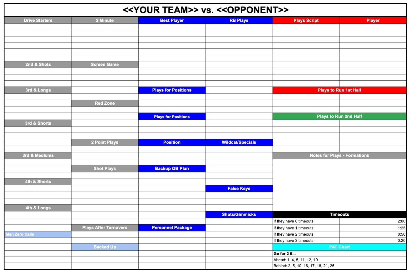 Printable Blank Football Play Sheet Template