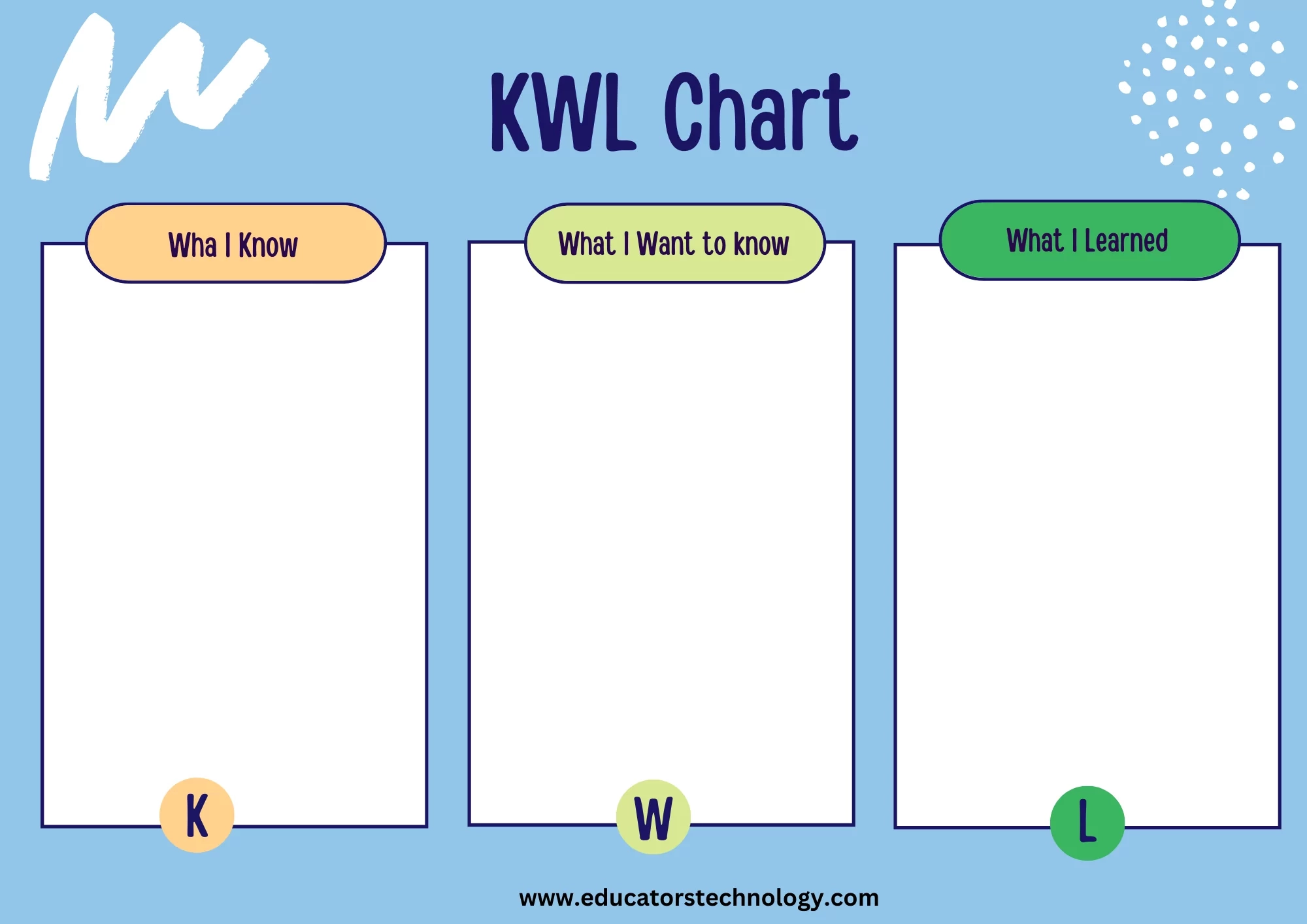 Free Printable Kwl Chart Template