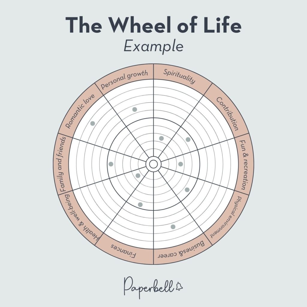 Guide Client Growth With This Free Wheel Of Life Template