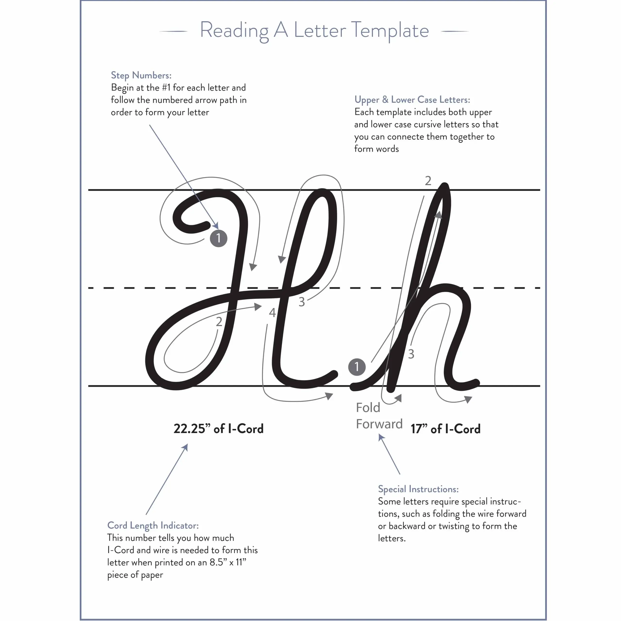 The Knitted Alphabet Knitted Wire Art Letter Template PDF Twice Sheared Sheep